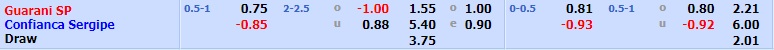 Guarani vs Confianca Guarani vs Confianca