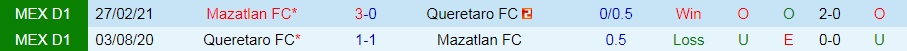 Mazatlan vs Queretaro Mazatlan vs Queretaro