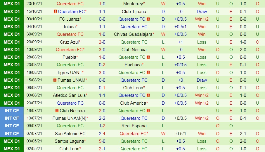 Mazatlan vs Queretaro Mazatlan vs Queretaro