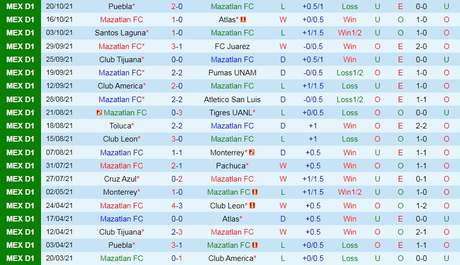 Mazatlan vs Queretaro Mazatlan vs Queretaro