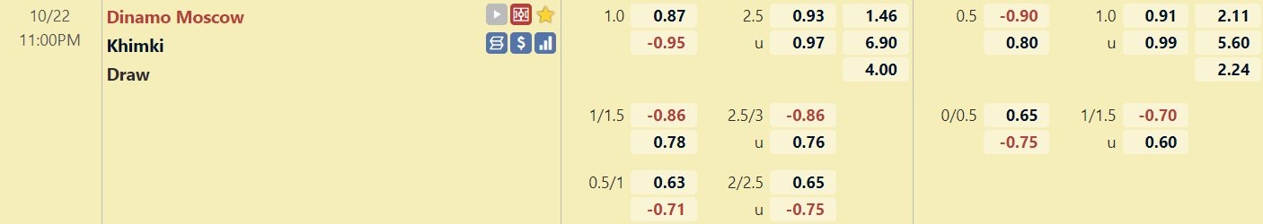 Tỉ lệ trận đấu Dinamo Moscow vs Khimki Tỉ lệ trận đấu Dinamo Moscow vs Khimki