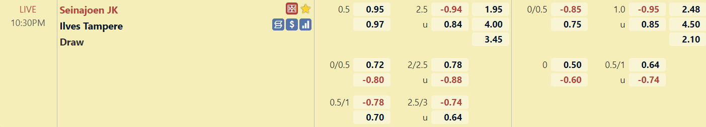 Tỉ lệ trận đấu Seinajoki vs Tampere