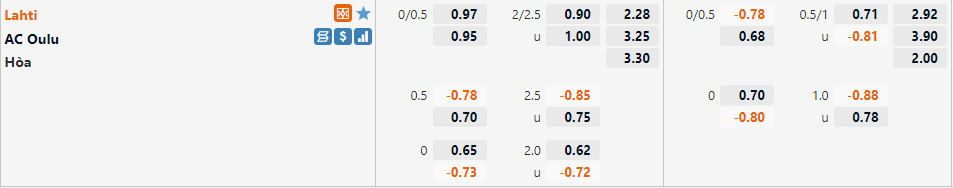 Tỷ lệ Lahti vs Oulu