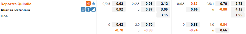 Quindio vs Alianza Petrolera