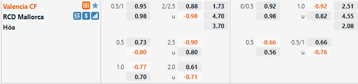 Tỷ lệ Valencia vs Mallorca