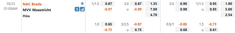 Tỷ lệ trận NAC Breda vs MVV Maastricht