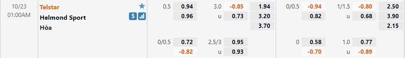 Tỷ lệ trận Telstar vs Helmond Sport