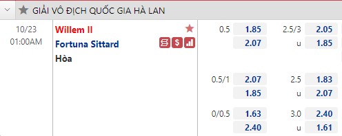 Tỷ lệ Willem II vs Fortuna Sittard