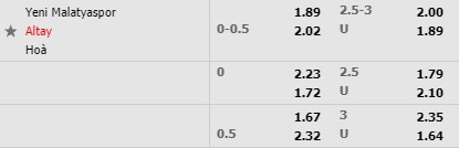 Tỷ lệ Yeni Malatyaspor vs Altay
