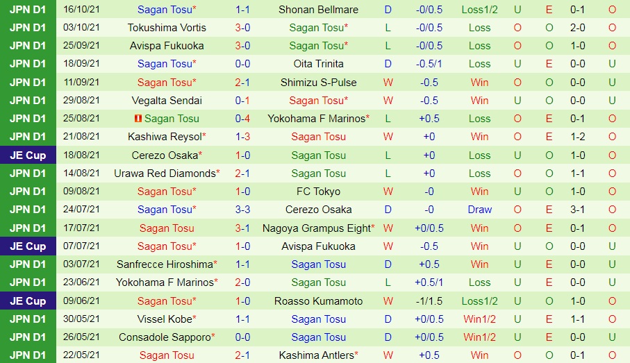 Gamba Osaka vs Sagan Tosu