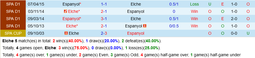 Elche vs Espanyol