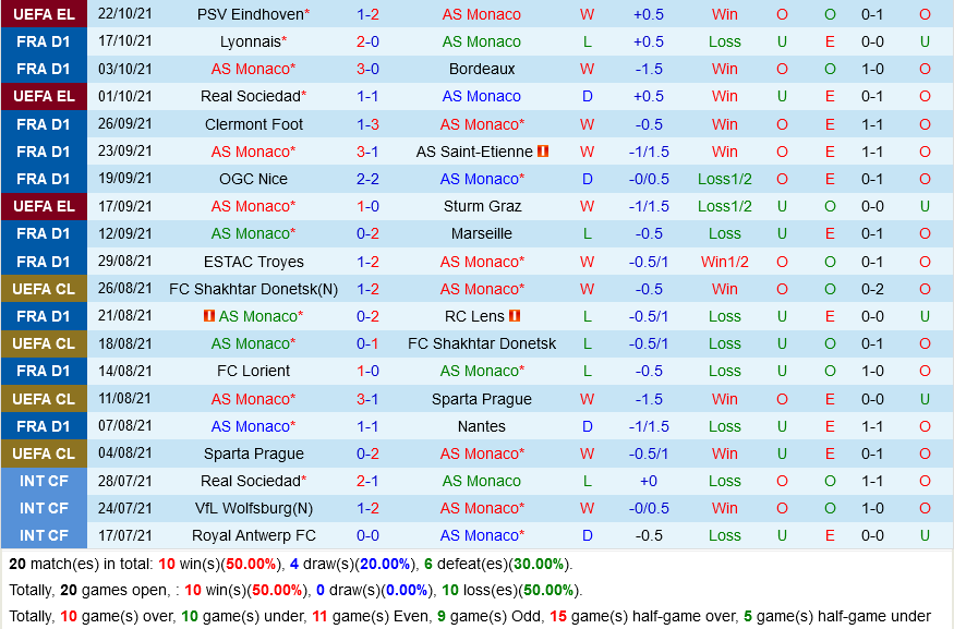 Monaco VS Montpellier