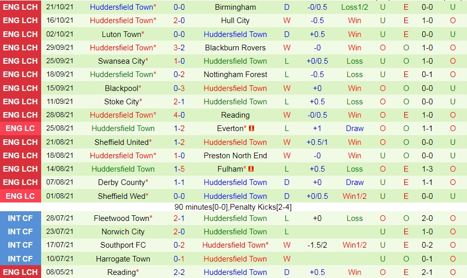 Bournemouth vs Huddersfield