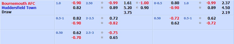 Bournemouth vs Huddersfield