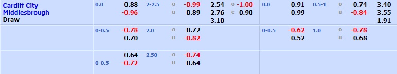 Cardiff vs Middlesbrough