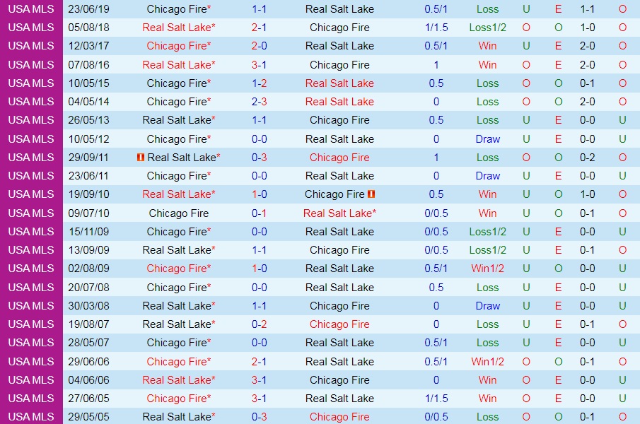 Chicago Fire vs Real Salt Lake Chicago Fire vs Real Salt Lake