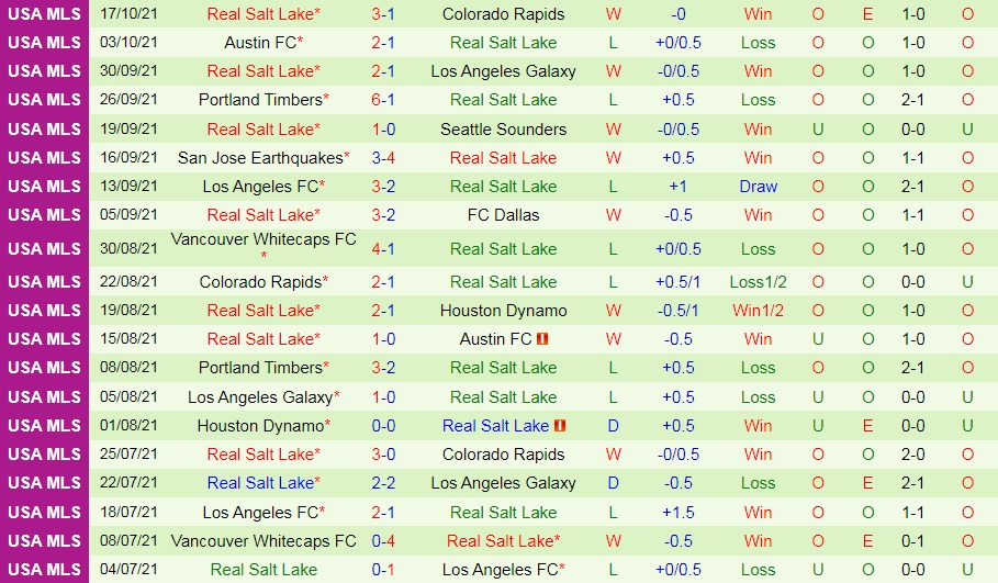 Chicago Fire vs Real Salt Lake Chicago Fire vs Real Salt Lake