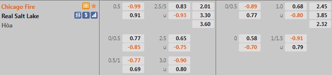 Chicago Fire vs Real Salt Lake Chicago Fire vs Real Salt Lake
