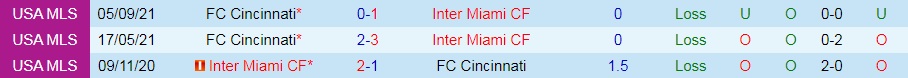 Inter Miami vs Cincinnati