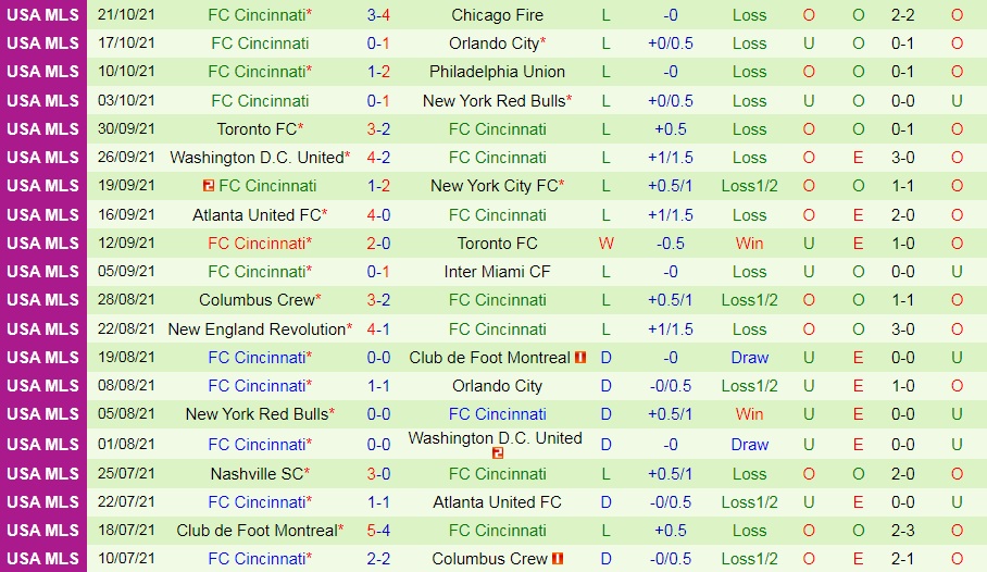 Inter Miami vs Cincinnati