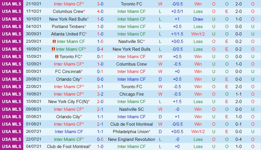 Inter Miami vs Cincinnati