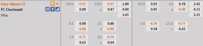 Inter Miami vs Cincinnati
