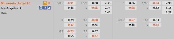 Minnesota vs Los Angeles