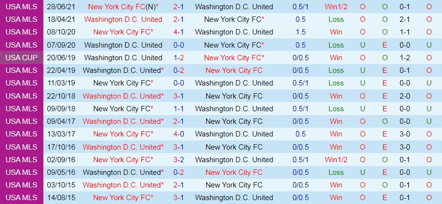 New York City vs DC United