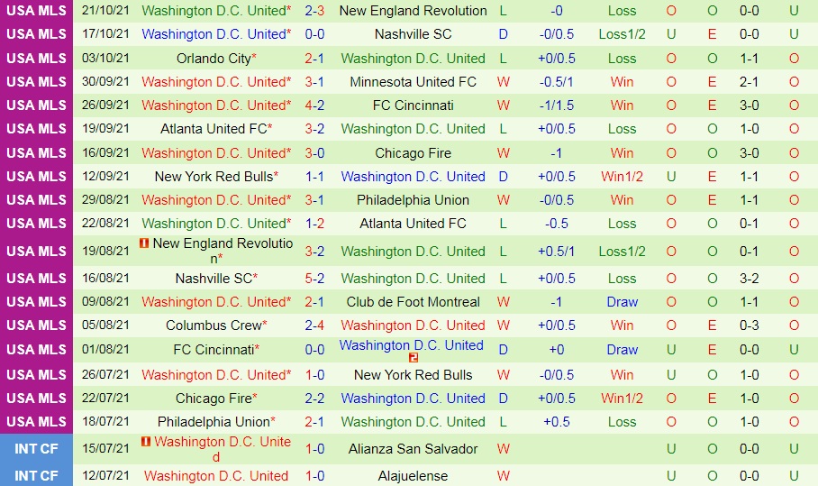 New York City vs DC United
