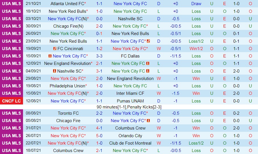 New York City vs DC United