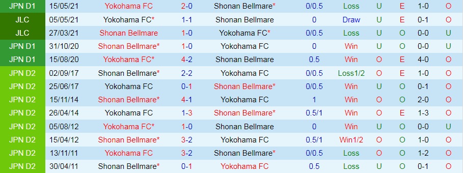 Shonan Bellmare vs Yokohama