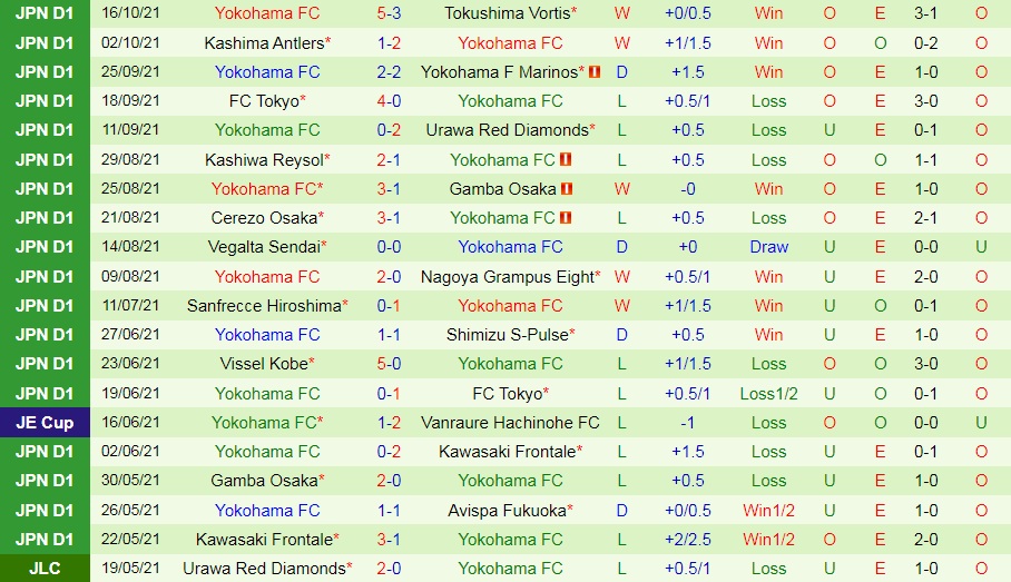 Shonan Bellmare vs Yokohama