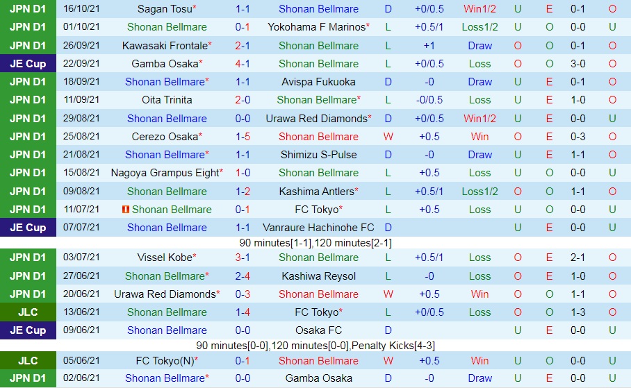 Shonan Bellmare vs Yokohama