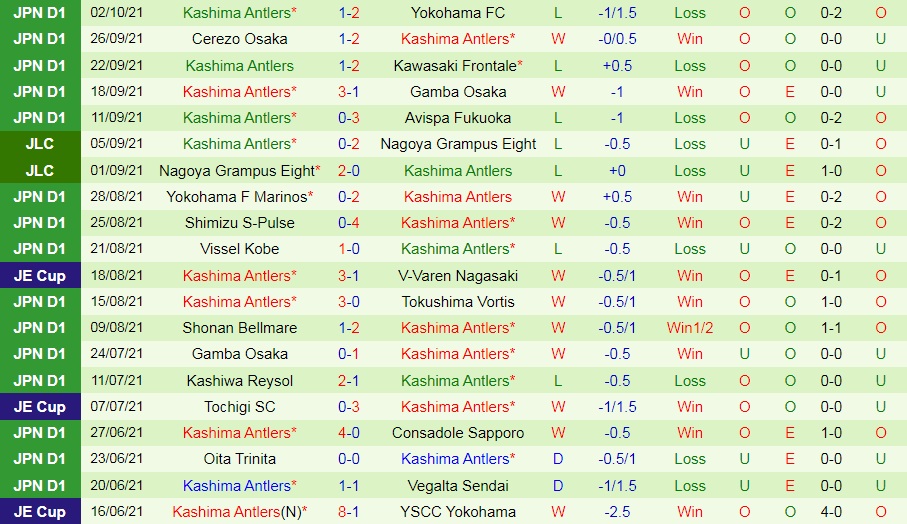 Tokyo vs Kashima Antlers Tokyo vs Kashima Antlers