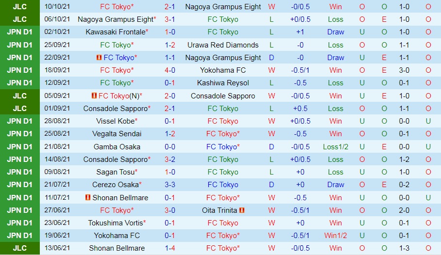 Tokyo vs Kashima Antlers Tokyo vs Kashima Antlers