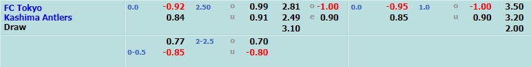 Tokyo vs Kashima Antlers Tokyo vs Kashima Antlers