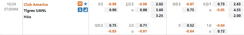 Tỷ lệ trận America vs Tigres