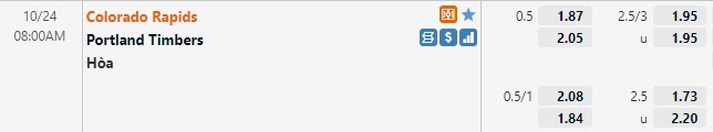 Tỷ lệ Colorado Rapids vs Portland Timbers