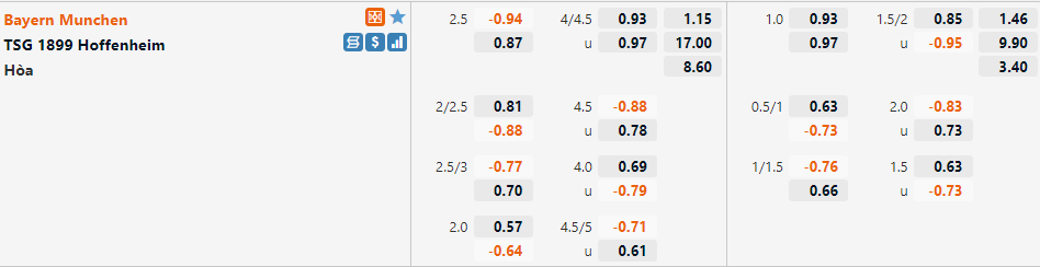 Tỷ lệ Bayern Munich vs Hoffenheim