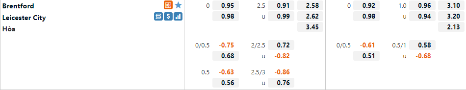 Tỷ lệ Brentford vs Leicester
