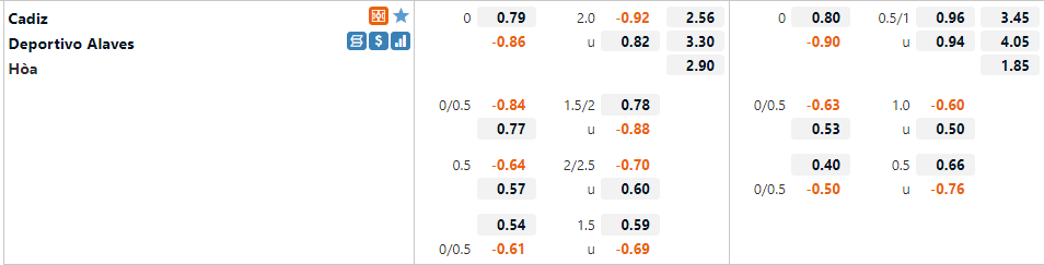 Tỷ lệ Cadiz vs Alaves