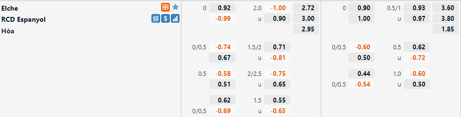 Tỷ lệ Elche vs Espanyol