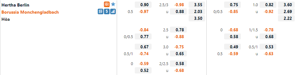 Tỷ lệ Hertha Berlin vs Gladbach