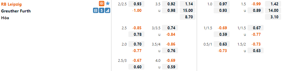 Tỷ lệ Leipzig vs Greuther Furth