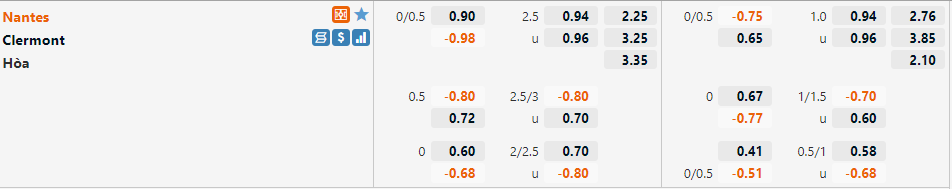 Tỷ lệ Nantes vs Clermont