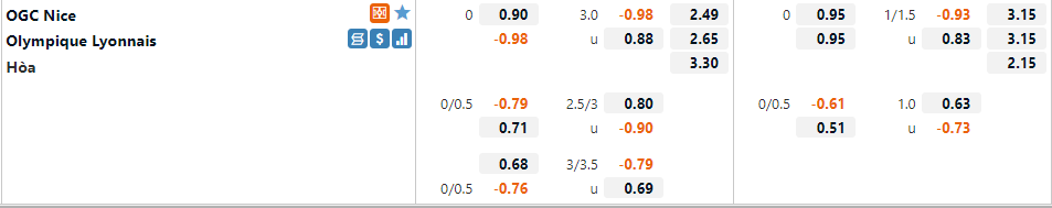 Tỷ lệ Nice vs Lyon