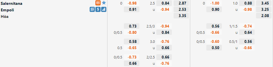 Tỷ lệ Salernitana vs Empoli