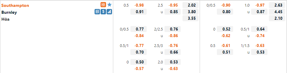 Tỷ lệ Southampton vs Burnley