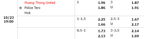 Tỷ lệ Muang Thong vs Police Tero