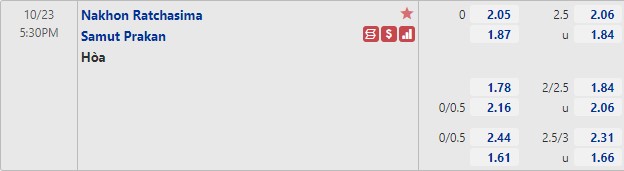 Tỷ lệ Nakhon Ratchasima vs Samut Prakan